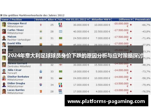 2024年意大利足球球员身价下跌的原因分析与应对策略探讨