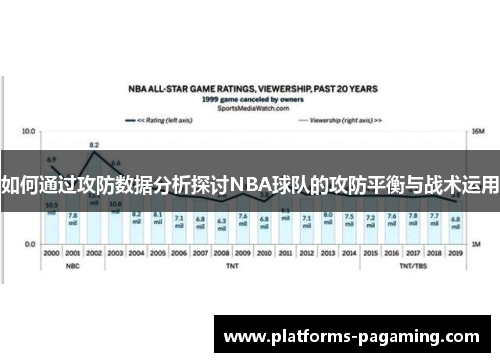 如何通过攻防数据分析探讨NBA球队的攻防平衡与战术运用