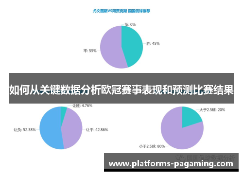 如何从关键数据分析欧冠赛事表现和预测比赛结果