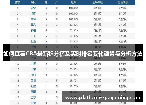 如何查看CBA最新积分榜及实时排名变化趋势与分析方法
