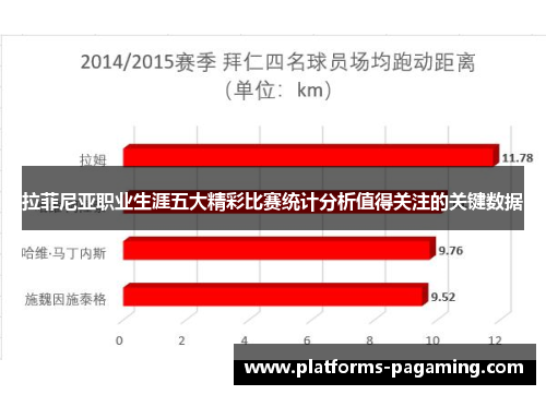 拉菲尼亚职业生涯五大精彩比赛统计分析值得关注的关键数据