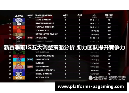 新赛季前IG五大调整策略分析 助力团队提升竞争力