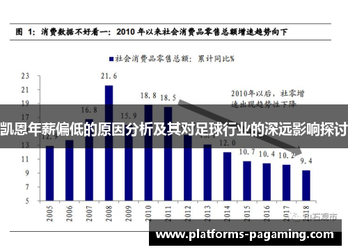 凯恩年薪偏低的原因分析及其对足球行业的深远影响探讨