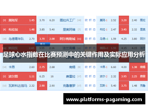 足球心水指数在比赛预测中的关键作用及实际应用分析