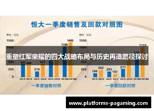 重塑红军荣耀的四大战略布局与历史再造路径探讨