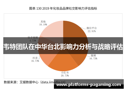韦特团队在中华台北影响力分析与战略评估
