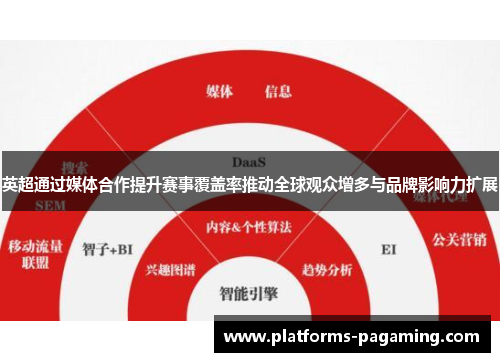 英超通过媒体合作提升赛事覆盖率推动全球观众增多与品牌影响力扩展