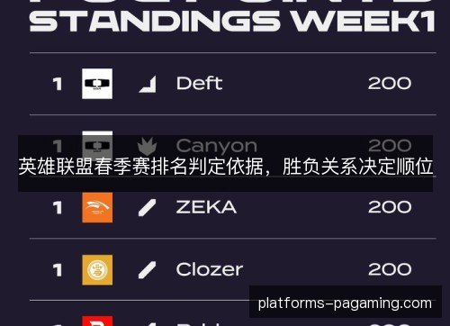 英雄联盟春季赛排名判定依据，胜负关系决定顺位